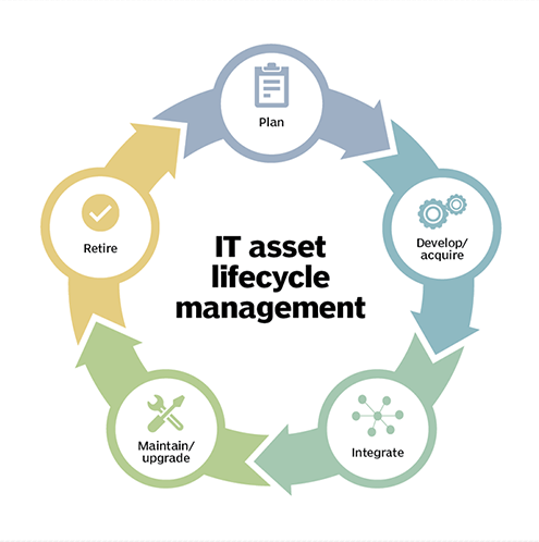 Asset Management 2