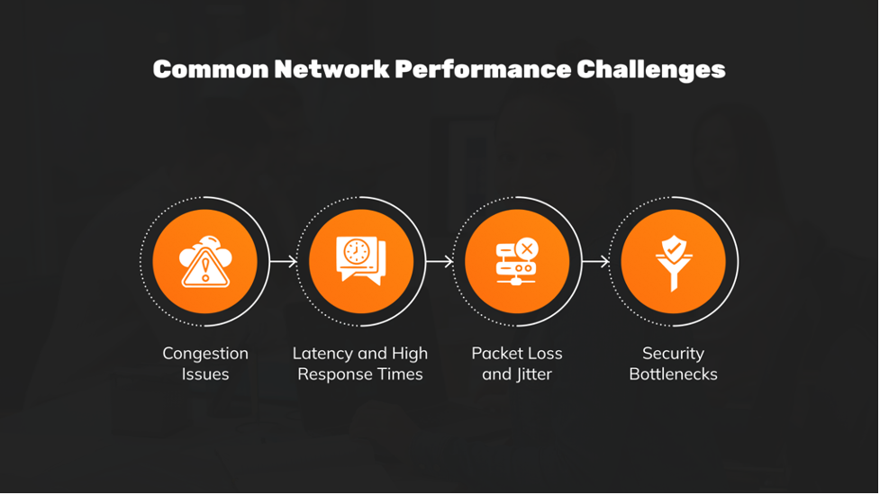Common Network Performance Challenges