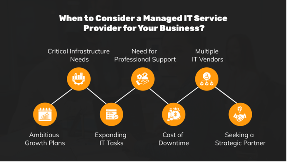 Consider a Managed IT Service Provider