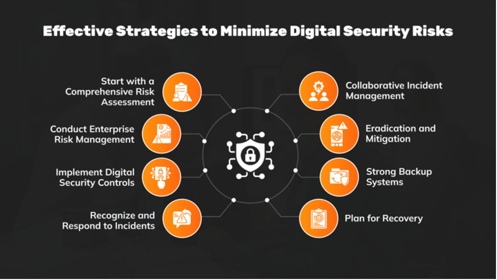 Effective Strategies to Minimize Digital Security Risks