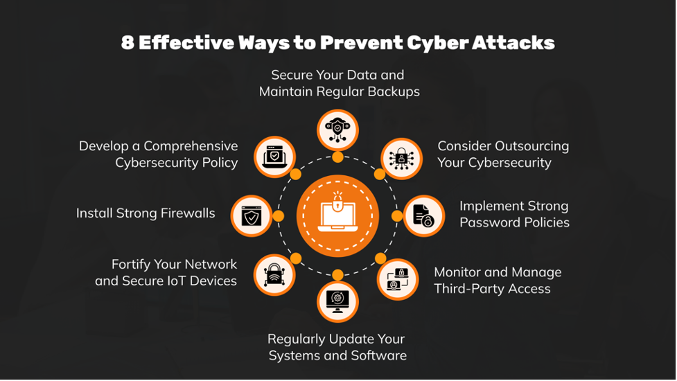 Effective Ways to Prevent Cyber Attacks