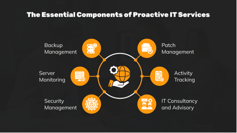 Essential Components of Proactive IT Services