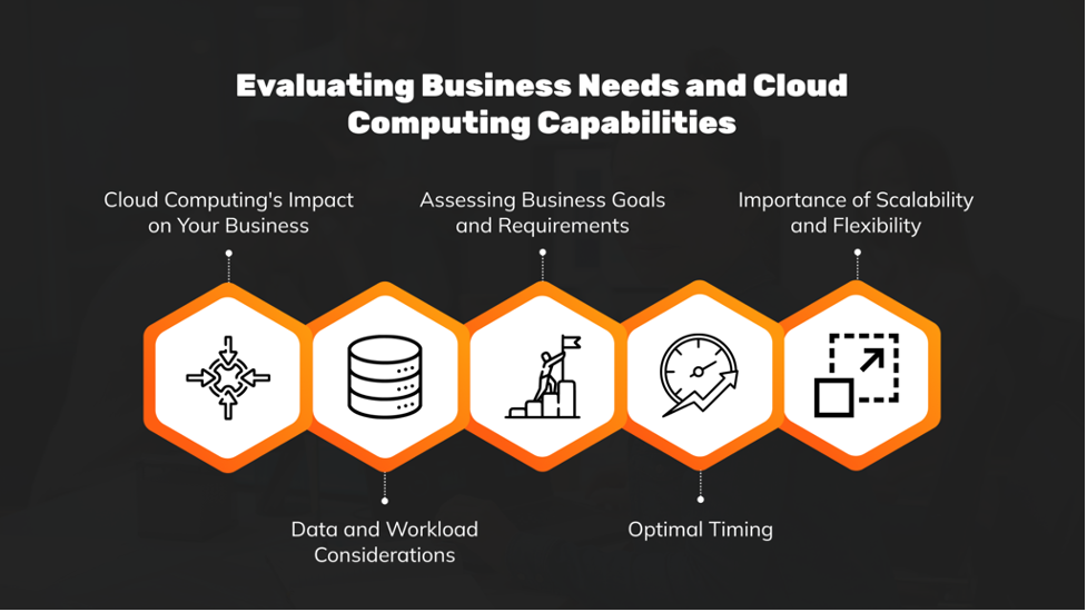 Evaluating Business Needs and Cloud Computing Capabilities