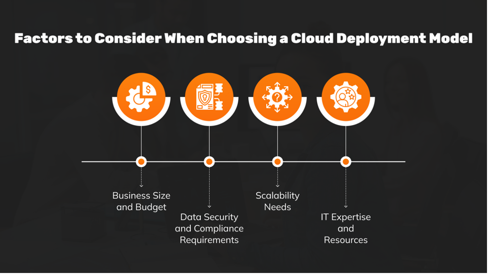 Factors to Consider When Choosing a Cloud Deployment Model