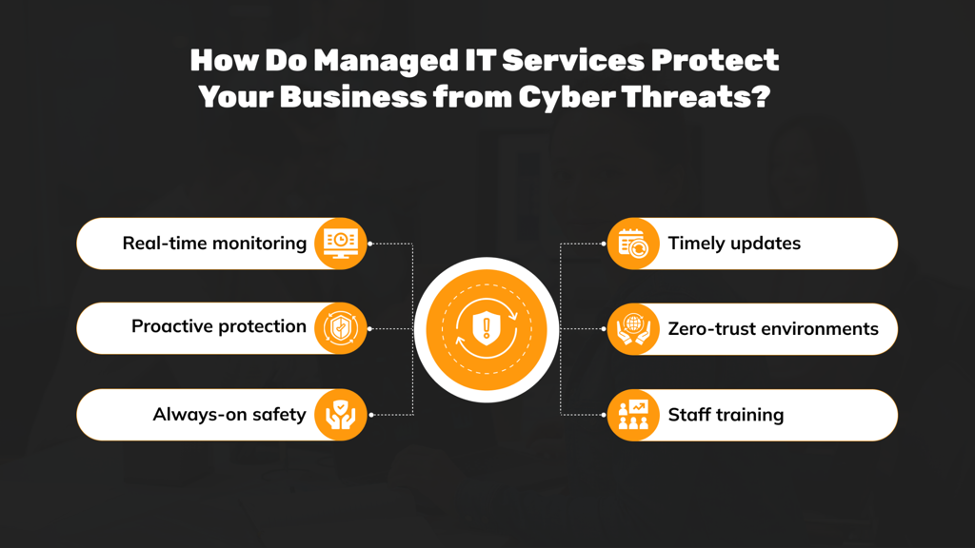 How Do Managed IT Services