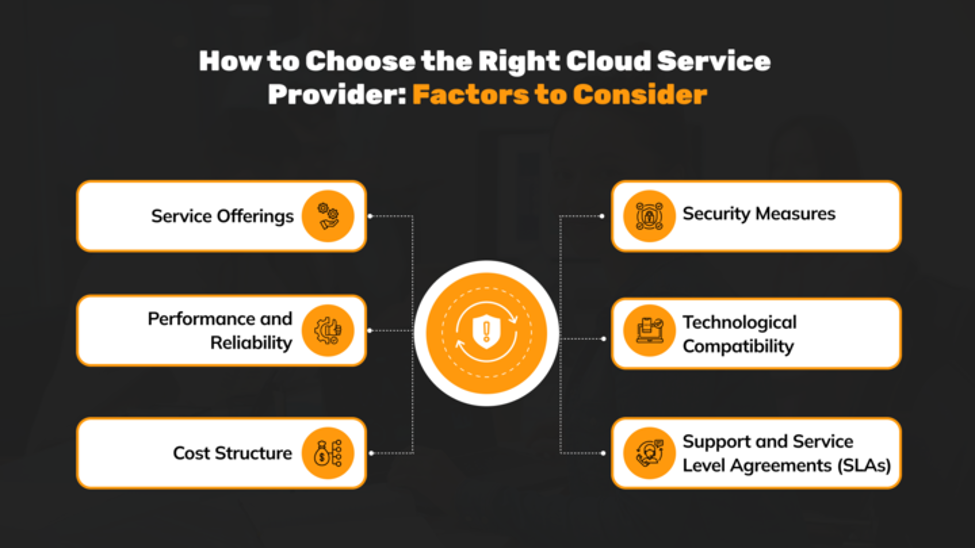 How to Choose the Right Cloud Service Provider
