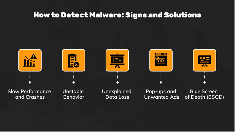 How to Detect Malware