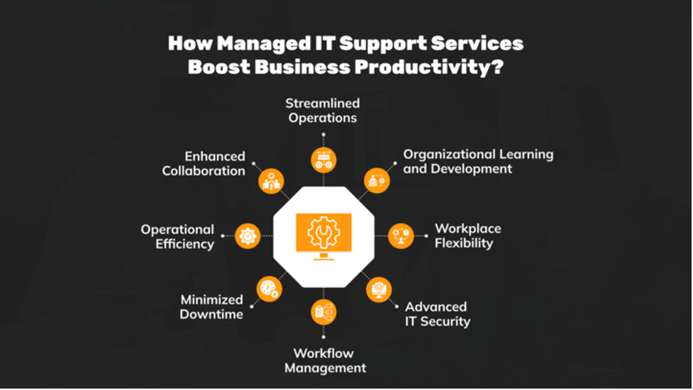 IT Support Services Boost Business Productivity