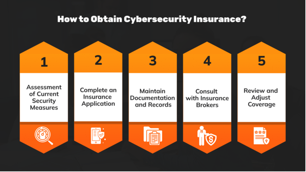 Obtain Cybersecurity Insurance