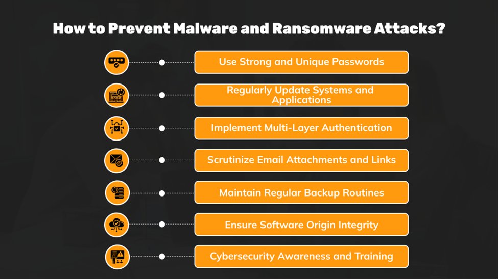 Prevent Malware and Ransomware Attacks