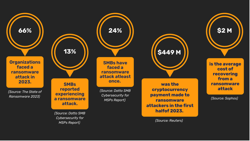 Ransomware Attacks Becoming More Prevalent