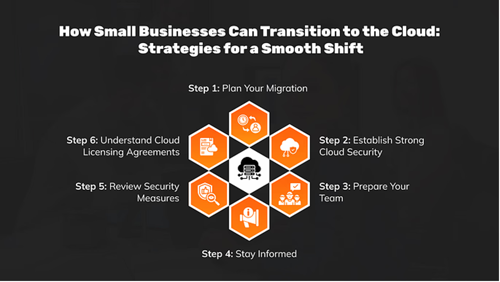 Small Businesses Can Transition to the Cloud