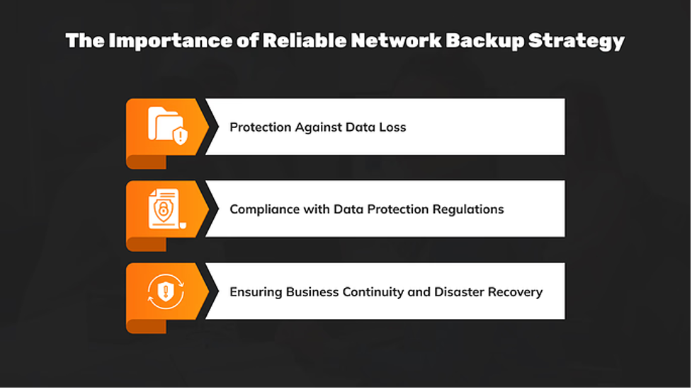 The Importance of Reliable Network Backup Strategy