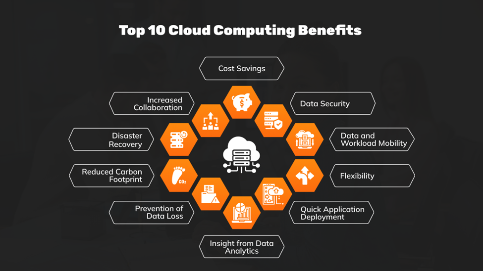 Top 10 Cloud Computing Benefits