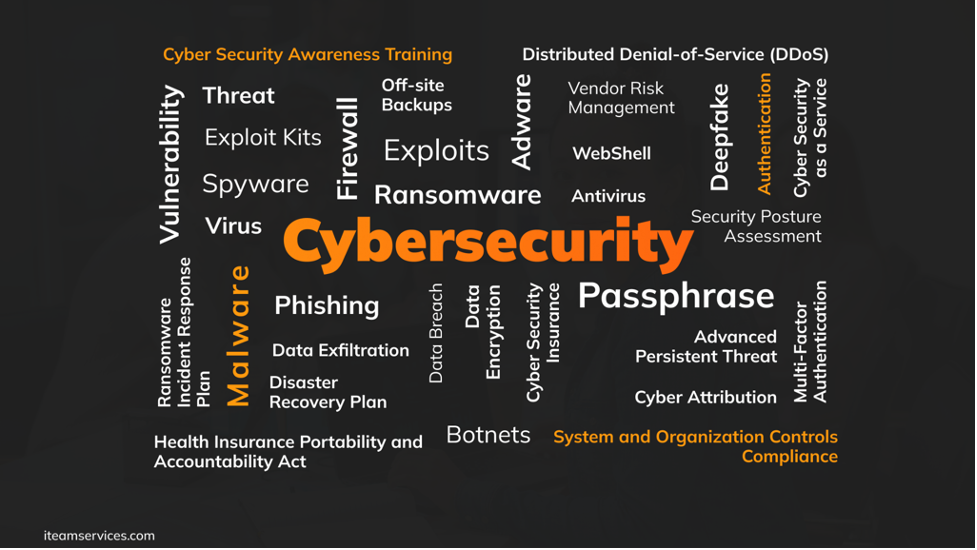 Top 36 Cybersecurity Terms