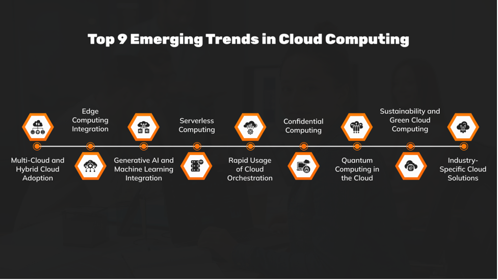 Top 9 Emerging Trends in Cloud Computing