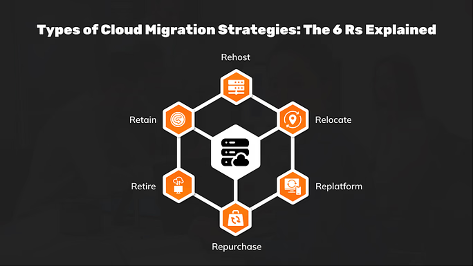 Types of Cloud Migration Strategies