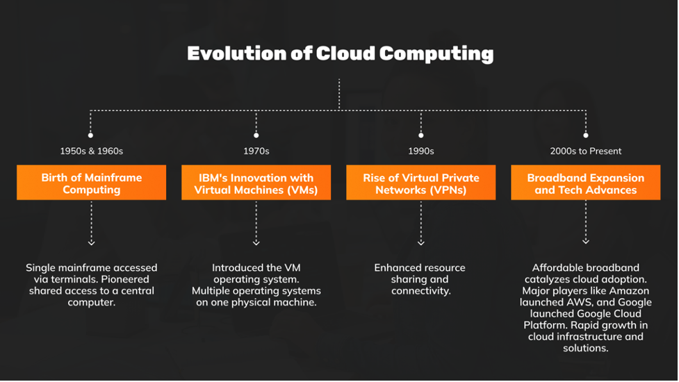 What is Cloud Computing?