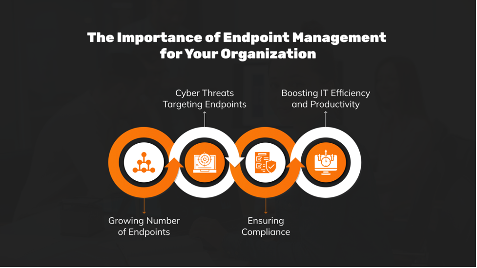 What is Endpoint Management