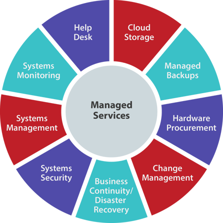 what-is-managed-service-provider