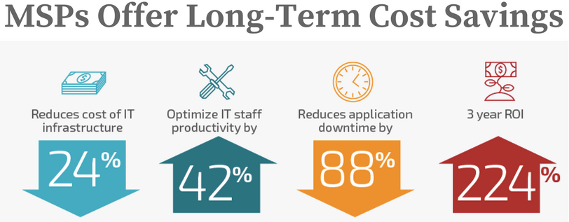 msps-offer-longterm-savings